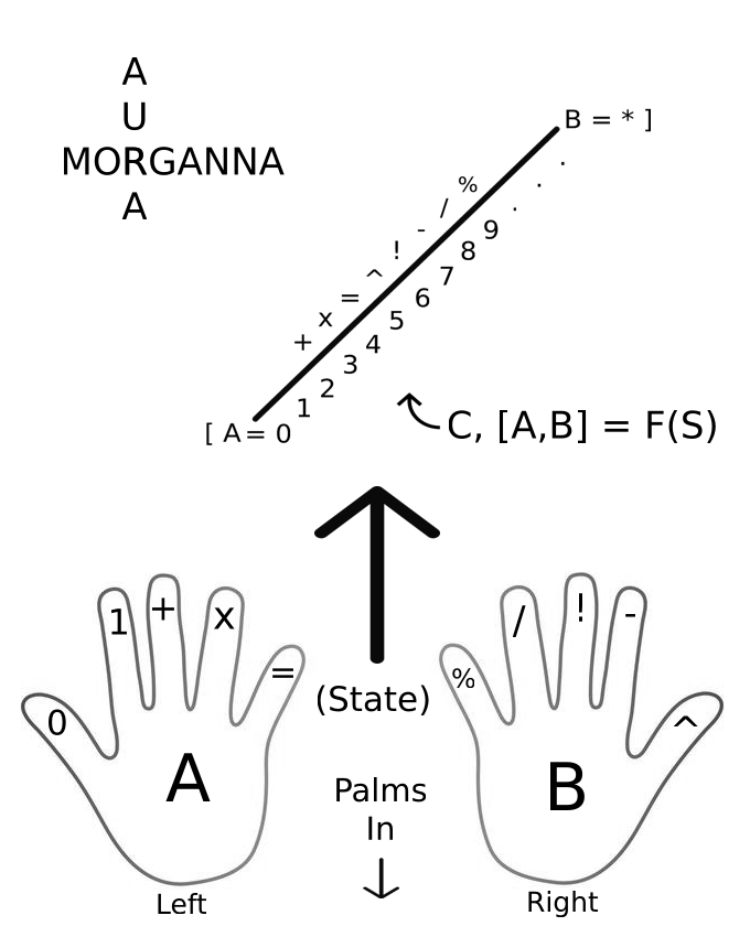 Paper Aura reference diagram